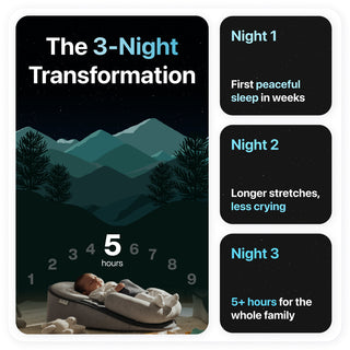 DreamCradle™ – For Reflux, Colic & Better Sleep